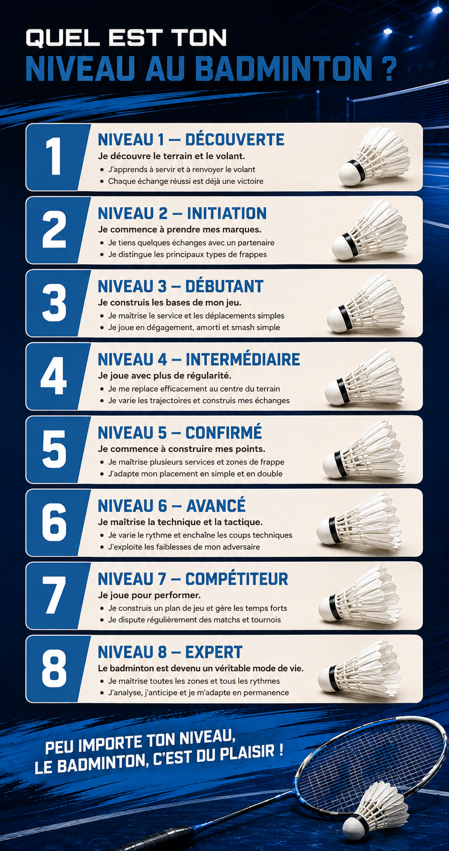 niveaux-badminton Niveaux Squash