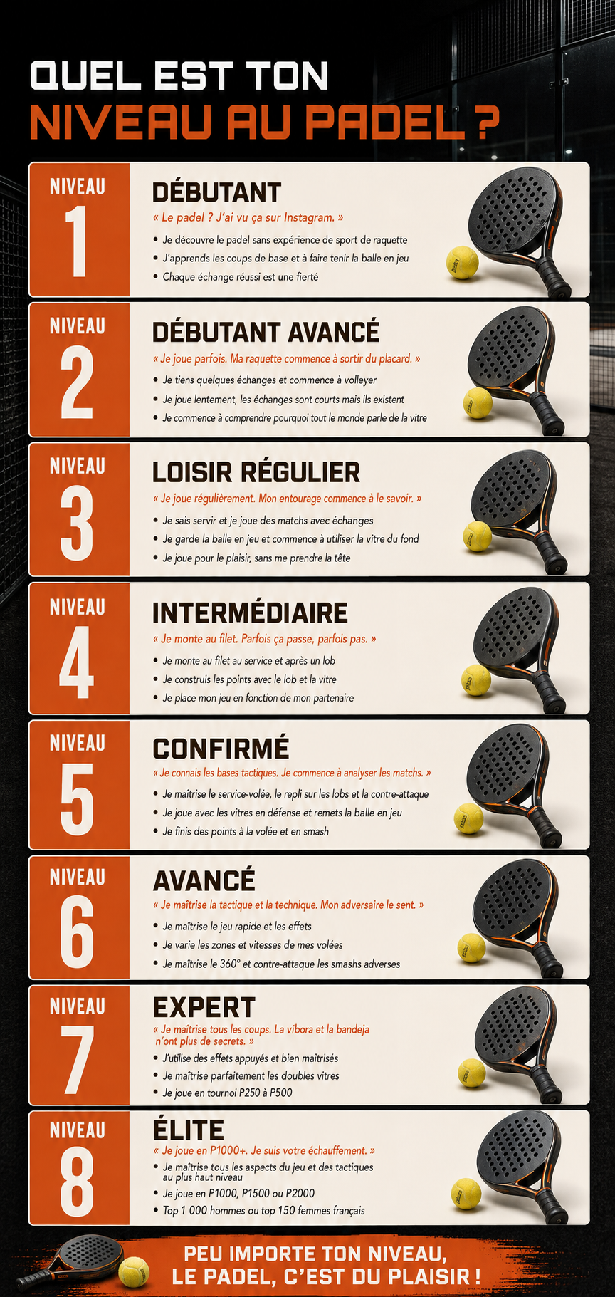 niveaux-padel Niveaux Squash